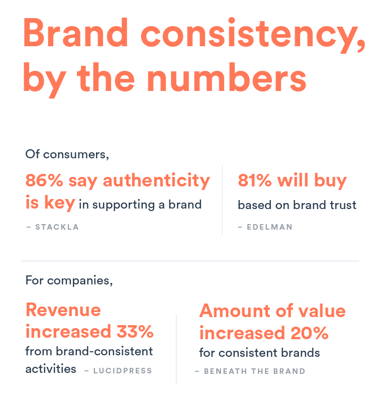 brand consistency stats