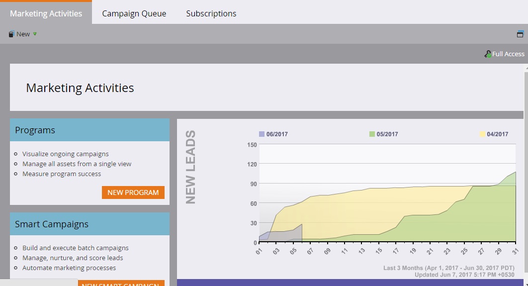 Marketing Automation Platforms