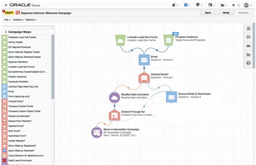 Marketing Automation Platforms