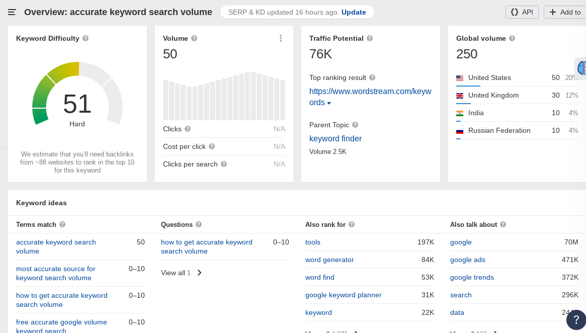 ahrefs content marketing analytics tool