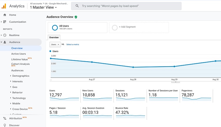 content marketing analytics tools google analytics