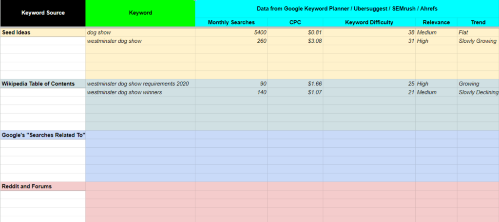 keyword research report example