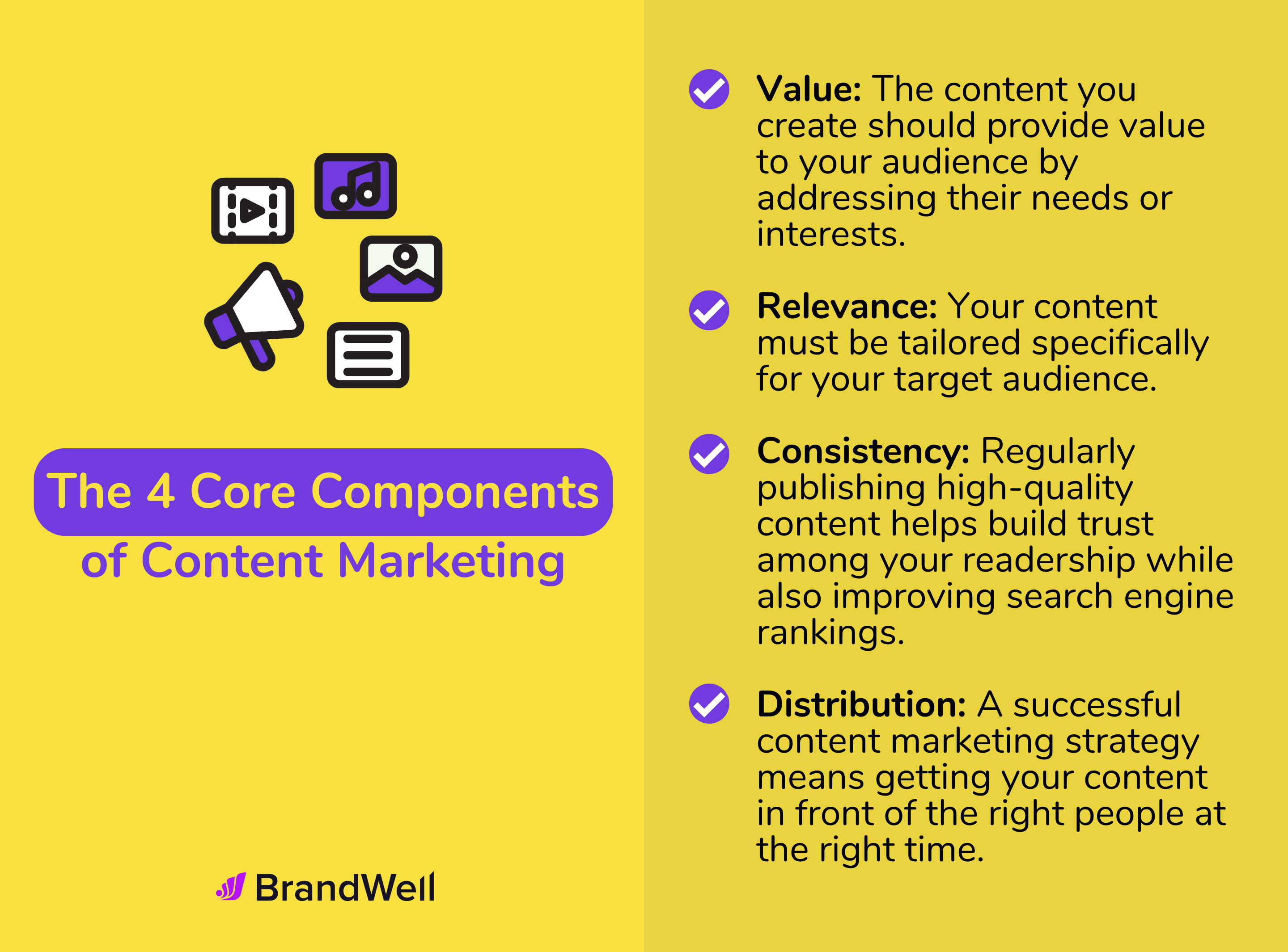 4 core components of content marketing