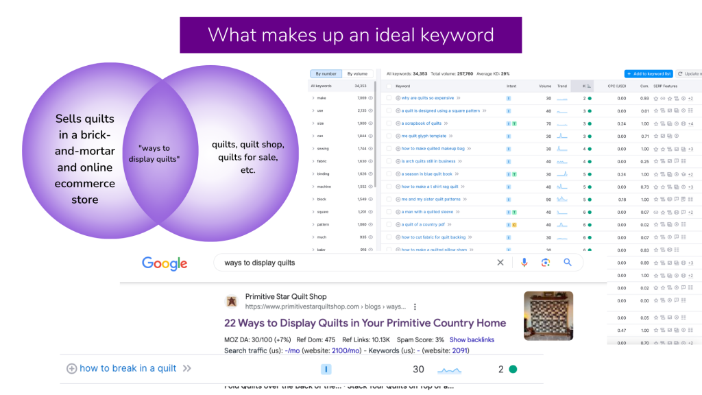 what makes up an ideal keyword