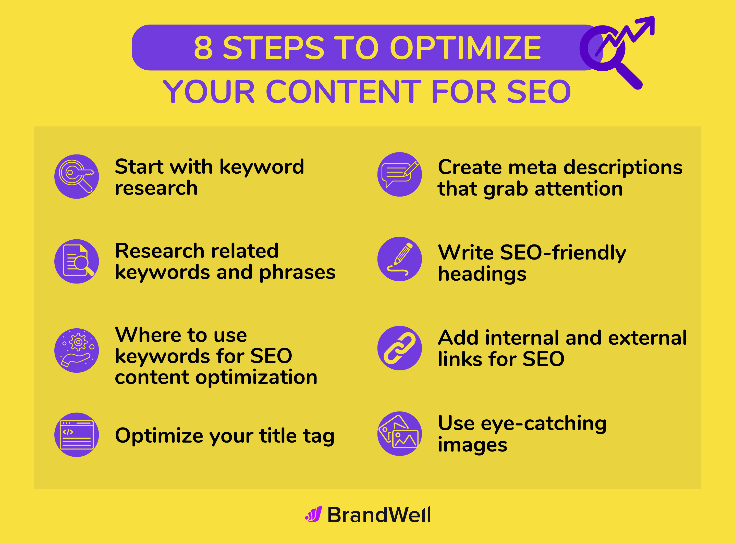 how to optimize your content for SEO