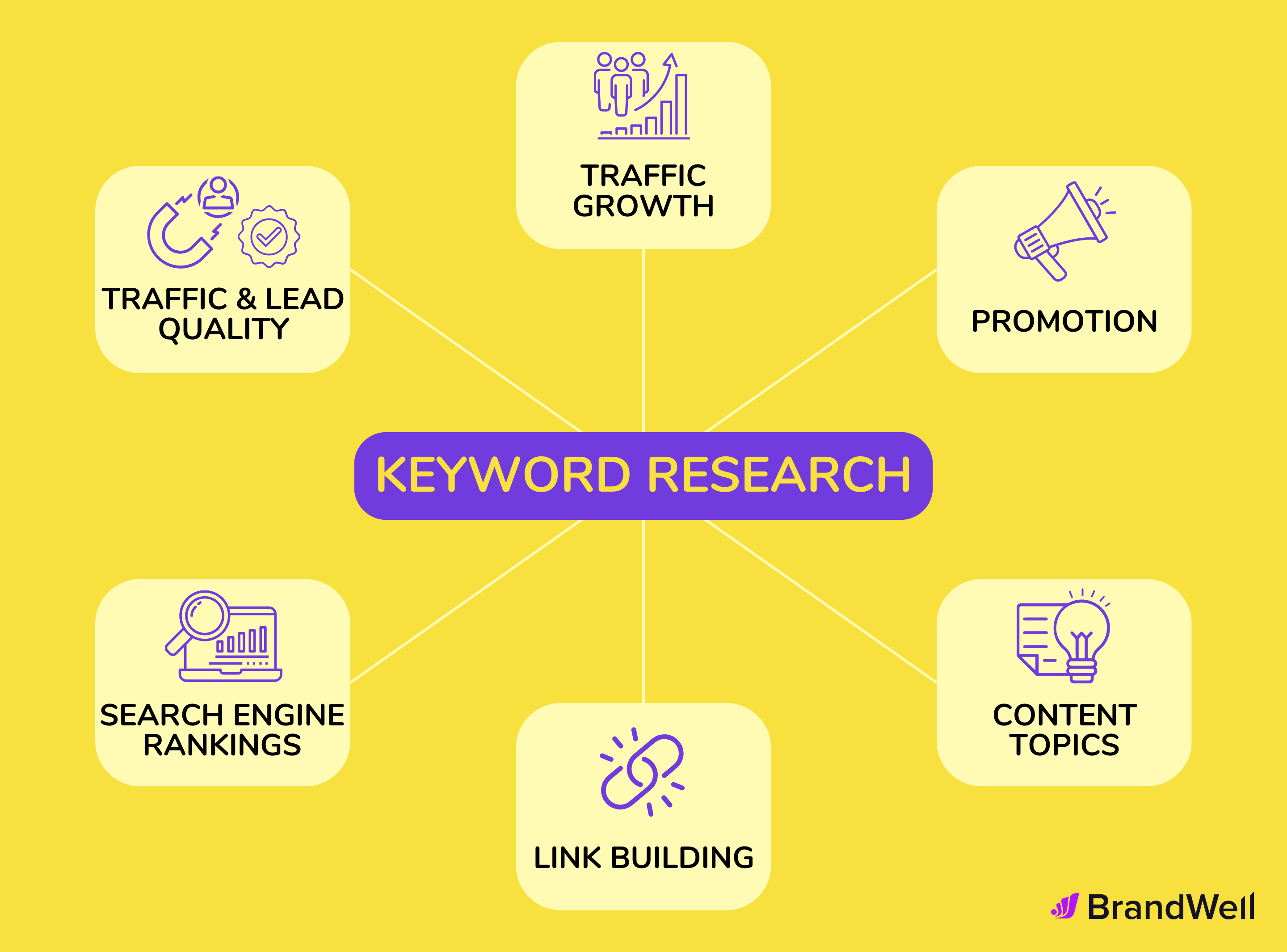 keyword research