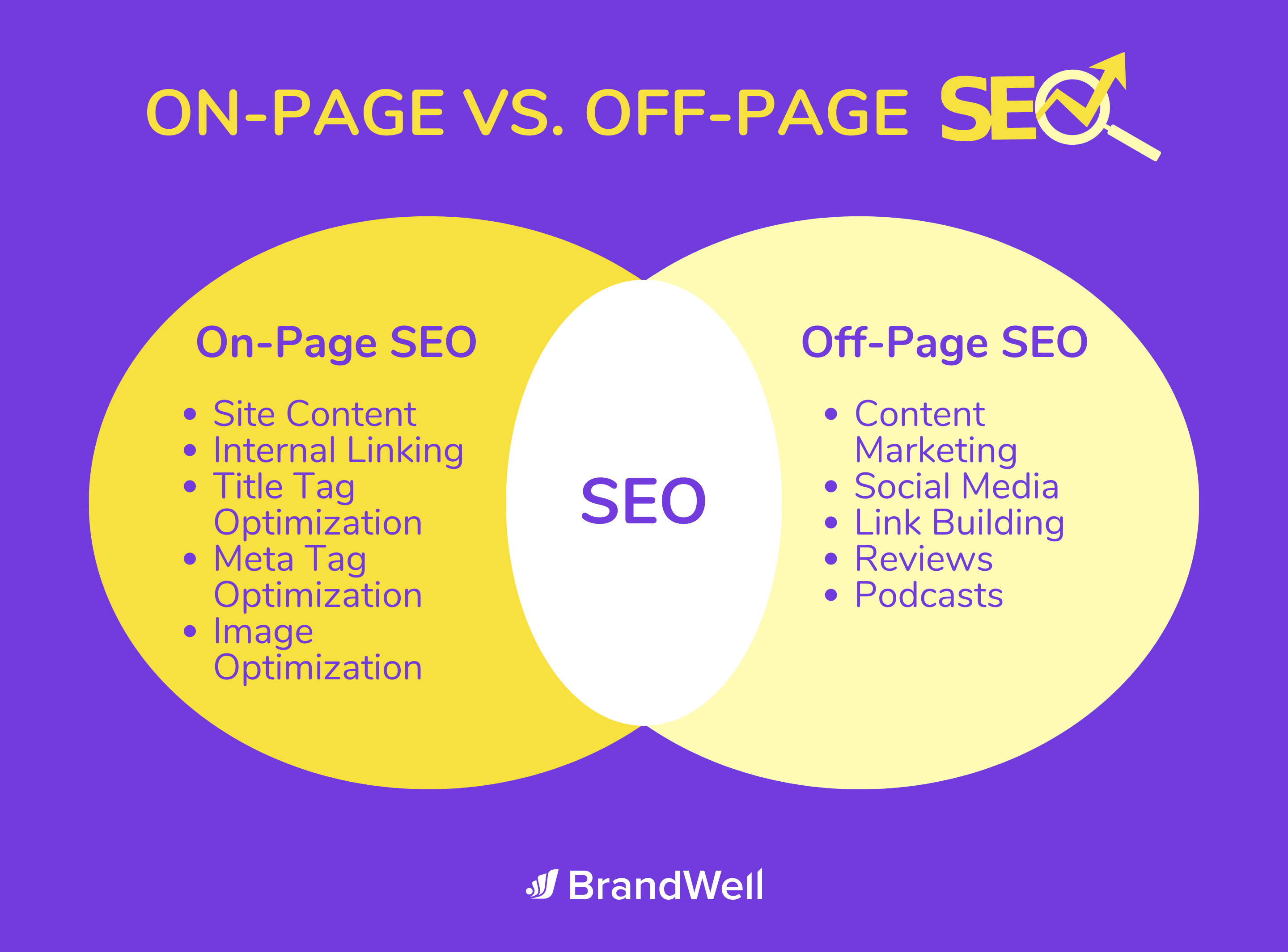 on-page vs off-page seo