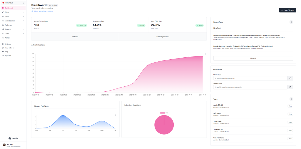 beehiiv dashboard