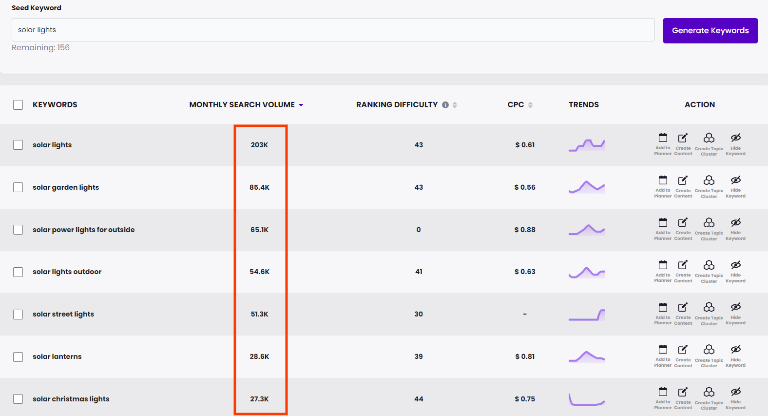 brandwell keyword research monthly search volume