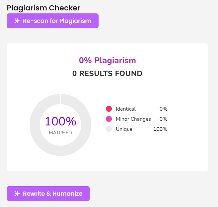 plagiarism check results