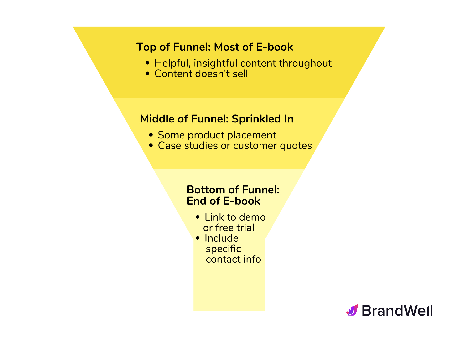 ebook funnel