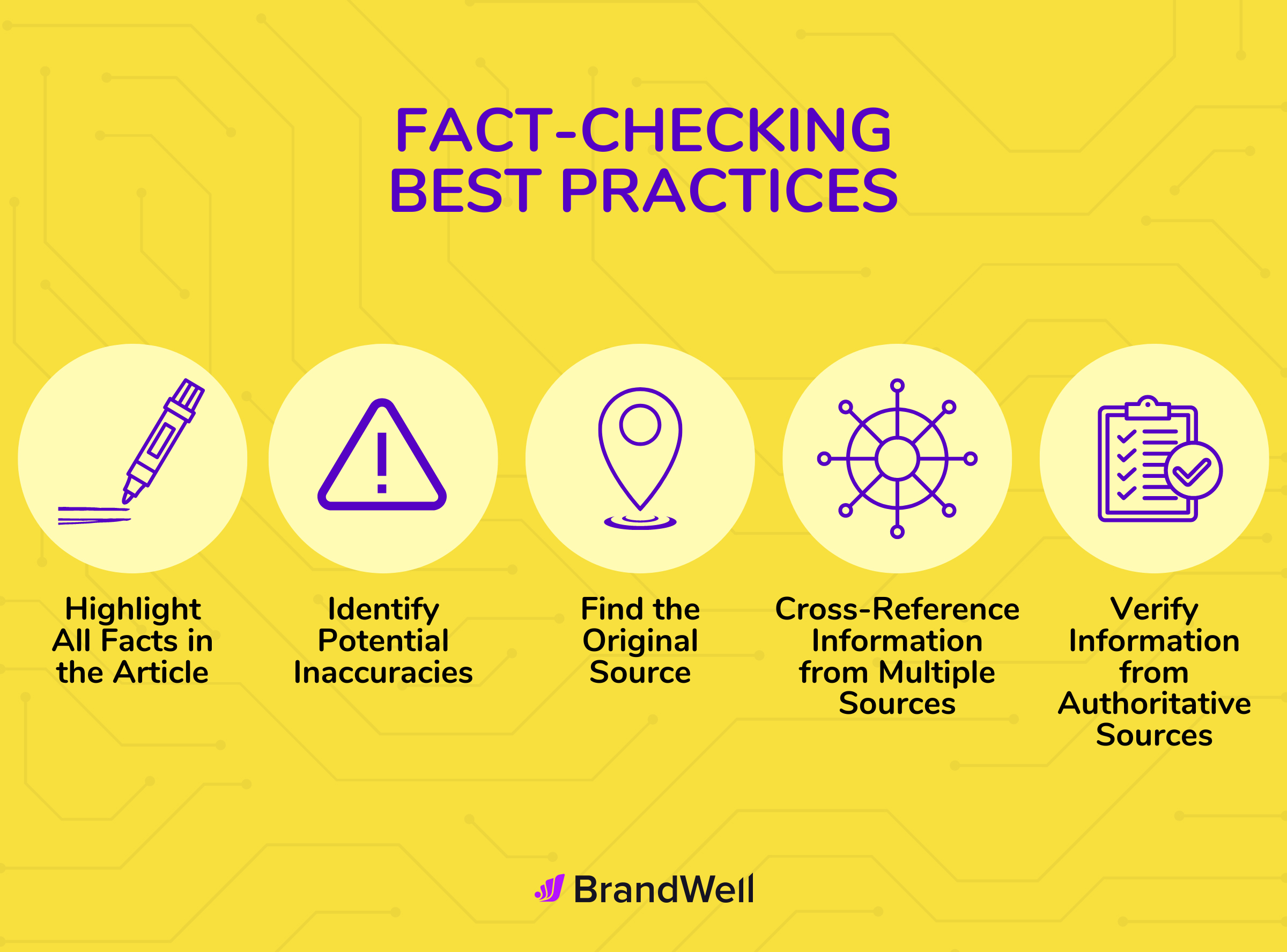 fact checking best practices for automated blogs