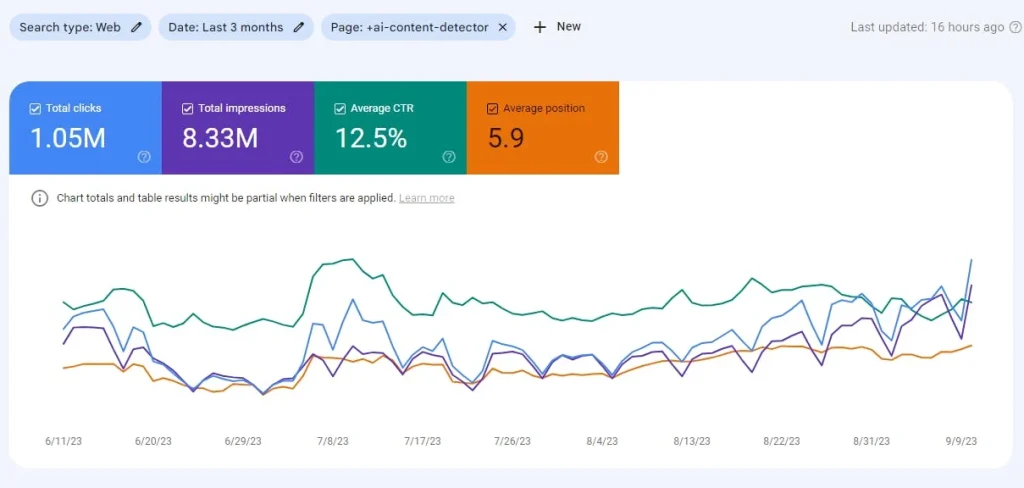 content at scale traffic in sept