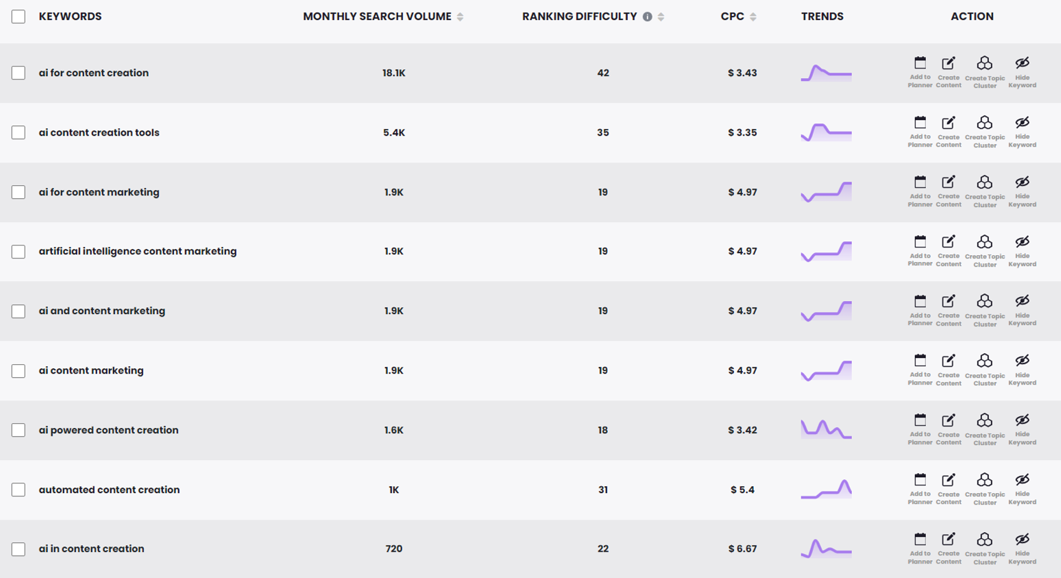 brandwell keyword research report