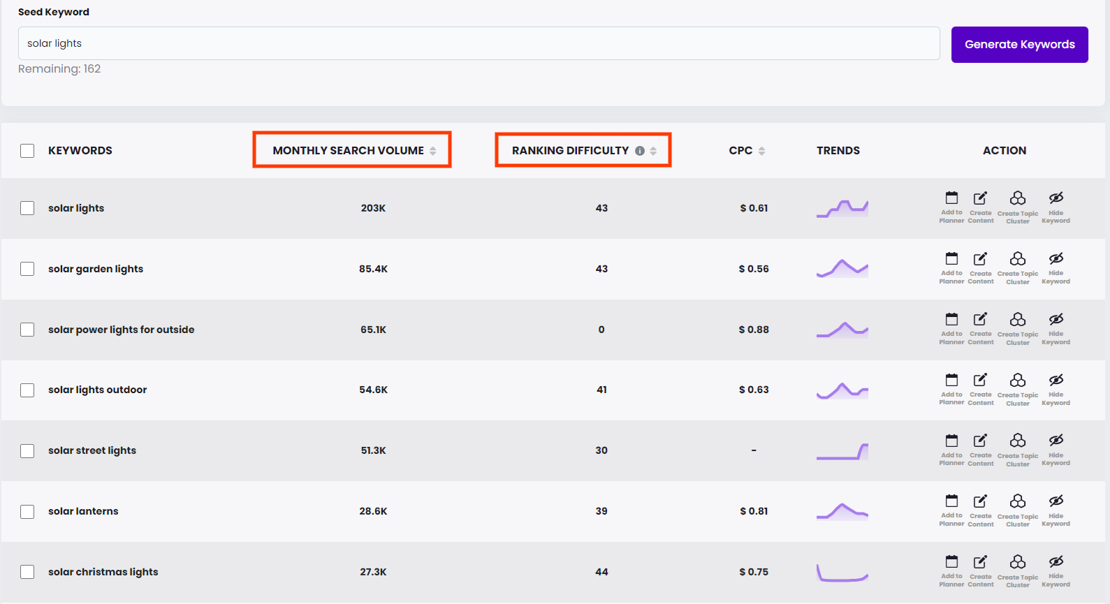 blog post seo checklist keyword research