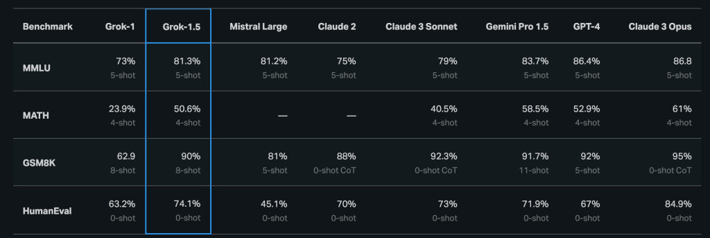 grok-1.5 capabilities 