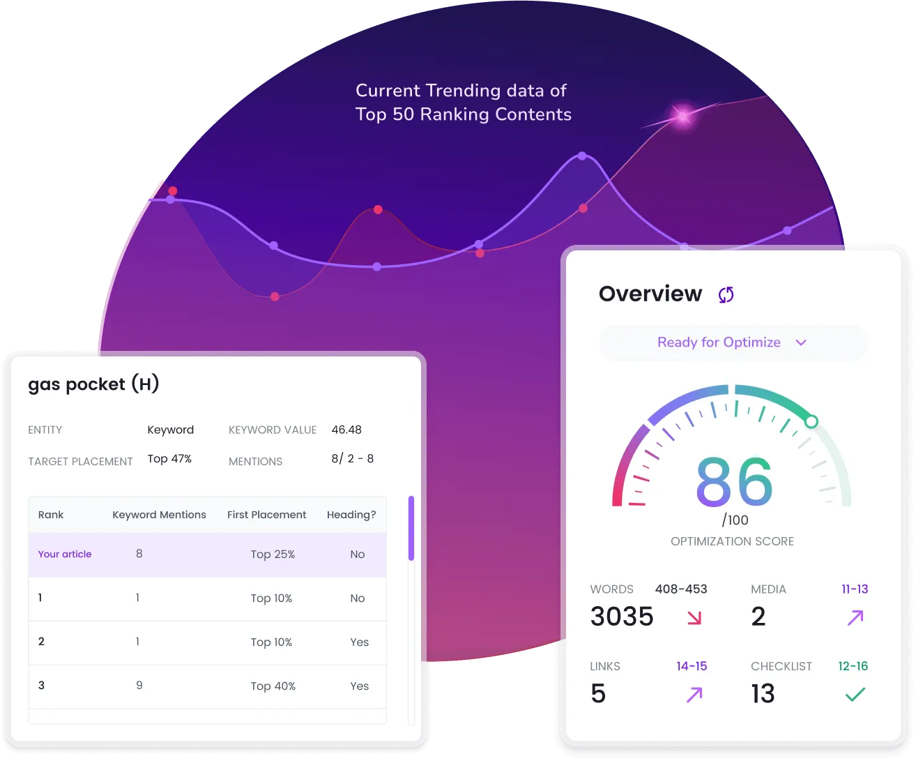 SEO content tool overview