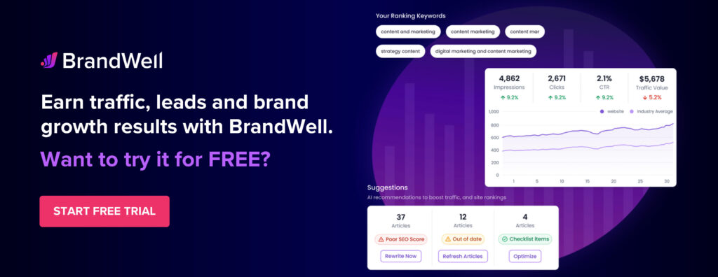 BrandWell free trial