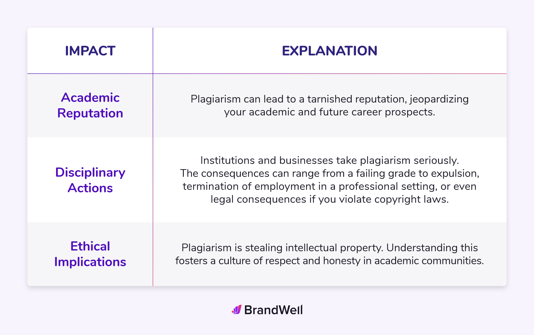 impact of plagiarism