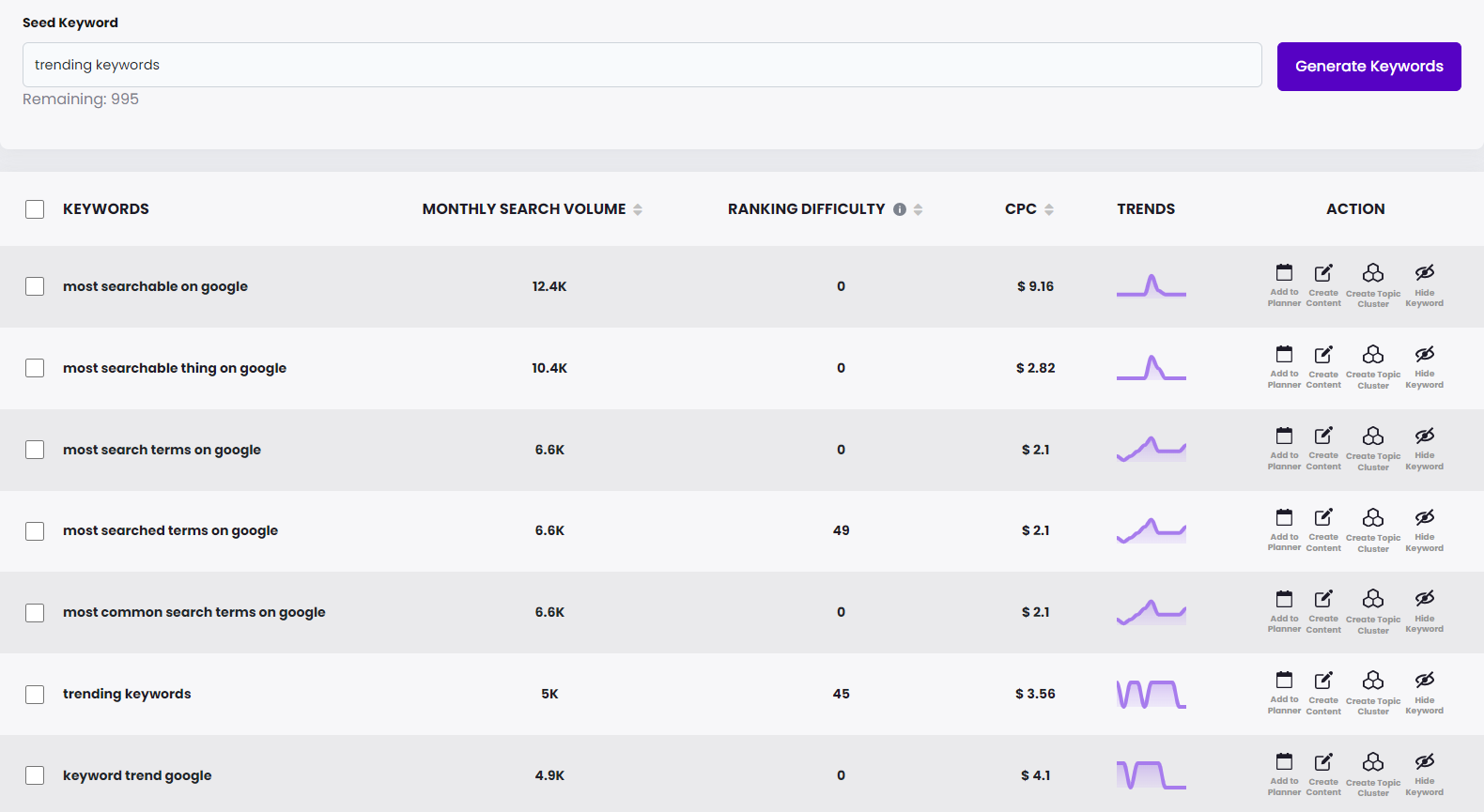 brandwell keyword research