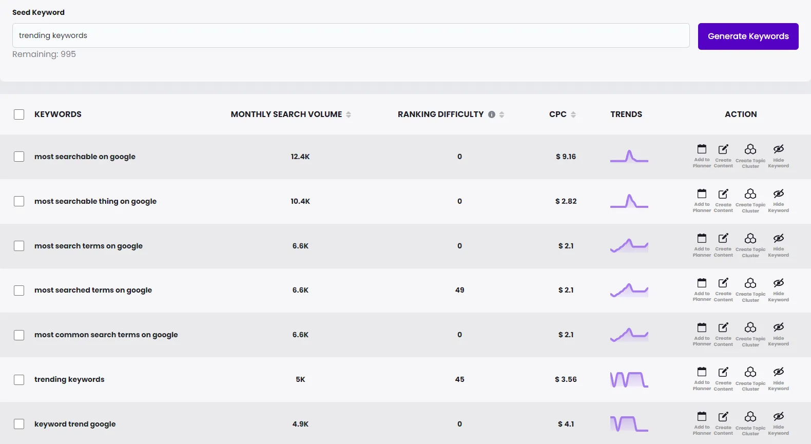 brandwell keyword research