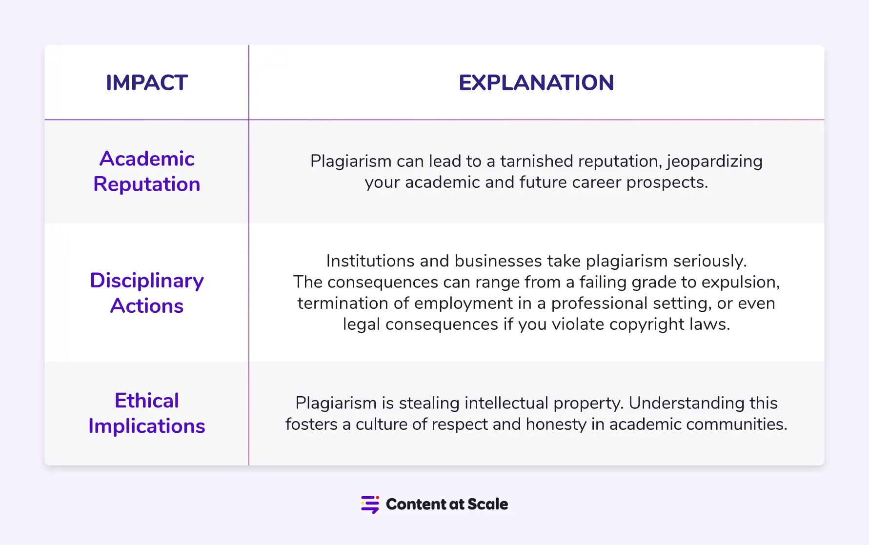 types of plagiarism and their impact