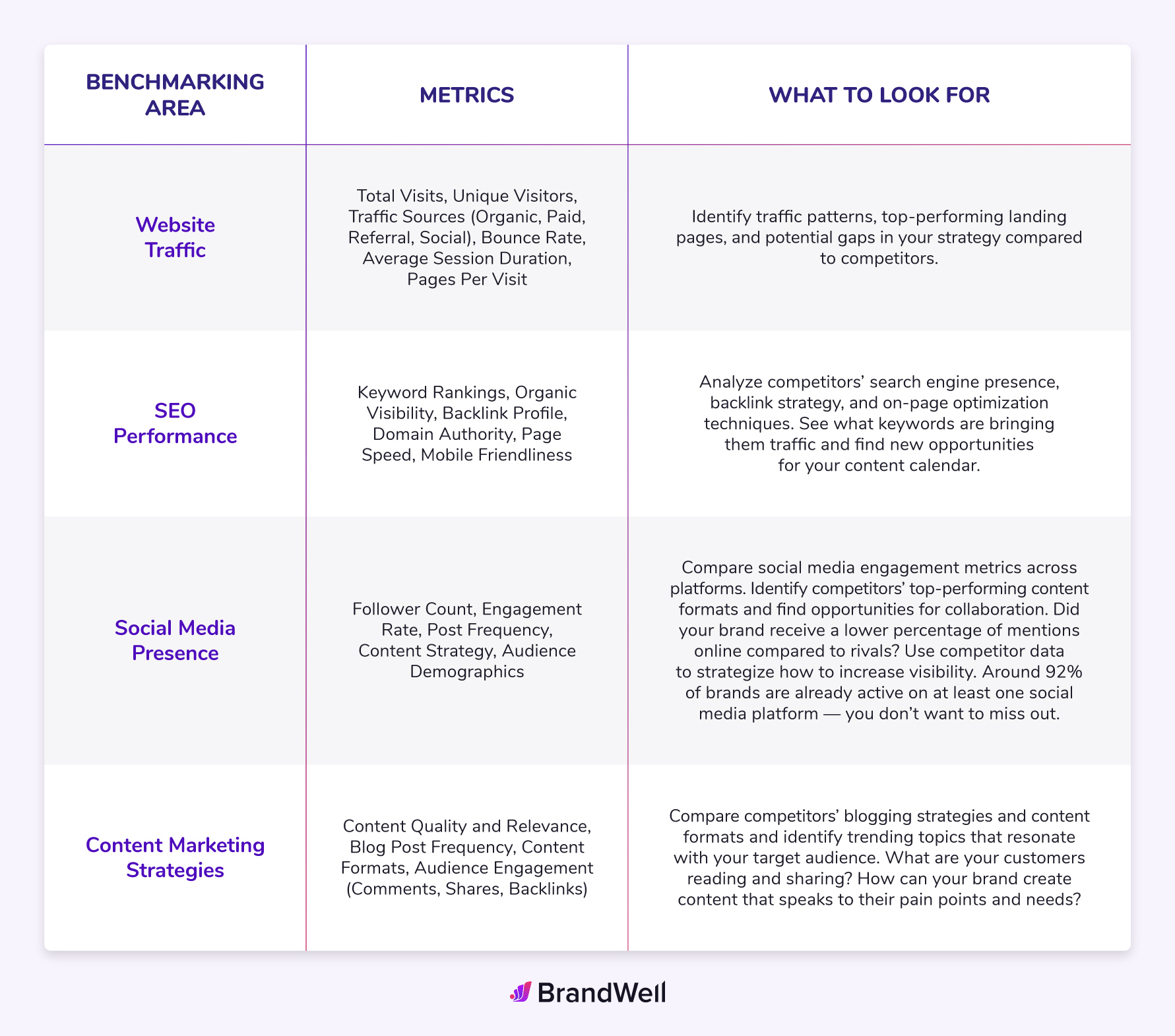 website benchmarking