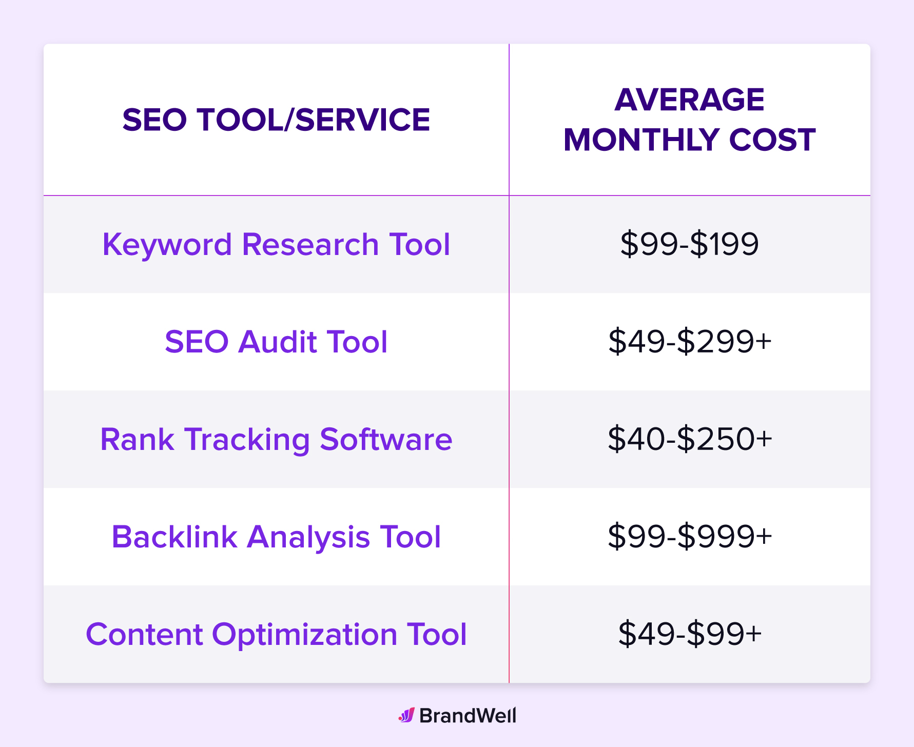 affordable seo services