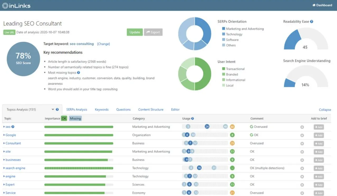 inlinks content optimization tool